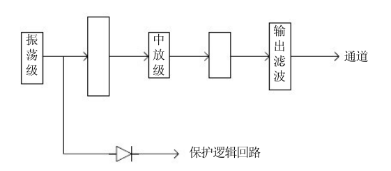 画出高频发信机原理方框图未完成部分。