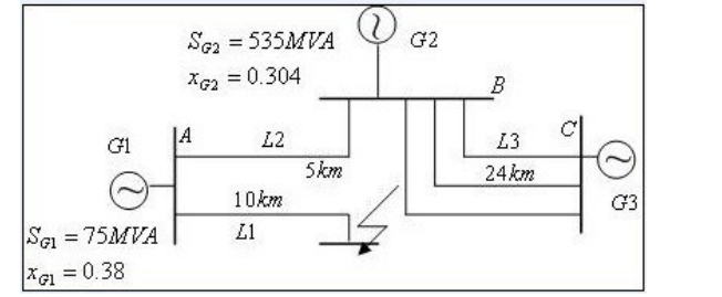 计算如图中（a）所示系统三相短路时短路点和各支路电流交流分量初始值（用标幺值表SB=1000MVA，