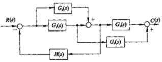 绘制如下图所示系统结构图对应的信号流图。