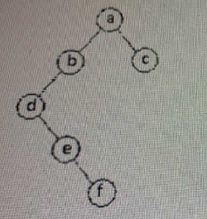 如图所示的二叉树，要求：写出按先序、中序、后序遍历得到的结点序列。