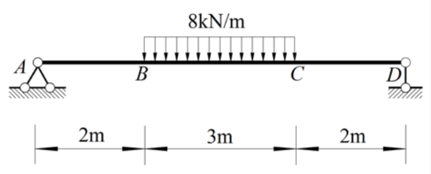 图示简支梁跨中截面的弯矩为()kN.m，()侧受拉。