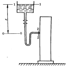如右图所示。用—高位槽向塔内送水，高位槽液面距管出口垂直距离为10m，管径φ76mm×3mm。已知水