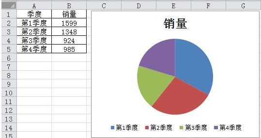 观察下图，将以下选项填写到下题的合适位置（只填写编号字母）A、折线图；B、饼图；C、季度；D、销量；