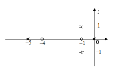 已知负反馈控制系统的零极点分布如下图所示，则此系统实轴上的根轨迹是()。