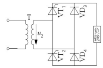 如下图单相桥式半控整流电路,大电感负载,控制角α=30°时，二极管VD4的导通角为()。A、
