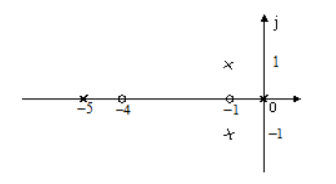 已知负反馈控制系统的零极点分布如下图所示，则此系统实轴上的根轨迹是（）。