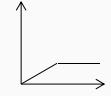 在A溶液中，逐滴滴加B溶液至过量，能出现如右图所示（x轴表示所加的B溶液的体积，y轴表示生成沉淀的质