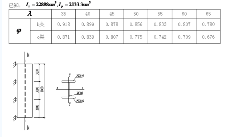 如下图所示组合工字形截面柱在X-X方向柱的三分点处有支撑点，柱上端承受的轴向力设计值N=1300kN