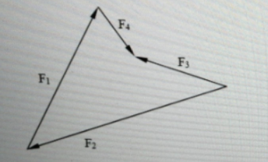 已知F1、F2、F3、F4为作用于同刚体上的力，它们构成平面汇交力系，如图所示四力的力矢关系，由此表