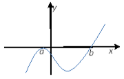 设a＜b，函数y=（x-a)²=（x-b)的图像大致是（)。