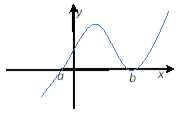 设a＜b，函数y=（x-a)²=（x-b)的图像大致是（)。