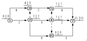 某工程双代号网络计划如下图所示，图中已标出每个节点的最早时间和最迟时间，下列参数计算错误的是（）。