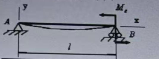 图示简支梁AB及选定的坐标系，梁的抗弯刚度为EI，若在梁的右支座B处作用有集中力偶Me，则梁截面B的