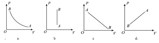 如图所示为一定质量的理想气体的图线，其中图A是双曲线，其余为直线，下列图像中表示气体在状态A的温度一
