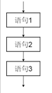 如右图所示，该流程图表示的是程序设计的（）