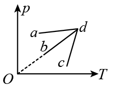 如图所示是一定质量理想气体的三个状态变化过程，对于这三个过程，下列说法中正确的是（）