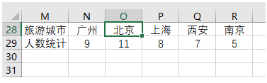 在Excel中，单元格名称以列标和行标组合而成，下图的“北京"所在的单元格是（）单元格。