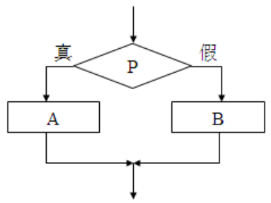 如图所示，属于程序的三种基本结构中的（）