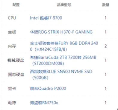 刘磊要购买一台电脑，电脑公司为他提供了一份配置单，如图所示，下列关于该电脑的配置，说法错误的是（）。