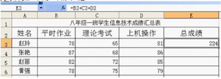 在学生成绩汇总表中，利用Excel自定义公式来计算学生总成绩，在单元格中输入公式“=B3+C3+D3