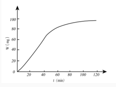 具有双室模型特征的某药物静脉注射给药，其血药浓度-时间曲线表现为（）A、B、C、D、E、请帮忙给出正