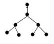 网络拓扑用来表示网络中各种设备的物理布局。组建家庭局域网时，以下（）拓扑图的结构更容易增加新的节点，