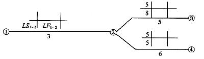 如图所示网络图中，LF1－2等于（)。A．8B．5C．3D．0如图所示网络图中，LF1-2等于()。