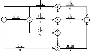 某设备安装工程的双代号网络计划如下图所示，图中已标出每项工作的最早开始时间和最迟开始时间，该计划表明