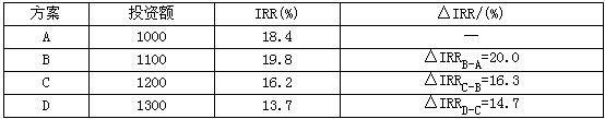 某项目有4种方案，各方案的相关评价指标见下表。若已知基准收益率为15.4%，则经比较优选方案为（)。