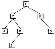 设有如图所示的二叉树则对该二叉树前序遍历的结果是