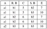 以下2题的关系代数操作基本如下的关系R和S。若关系R和S的关系代数的操作结果如下,这是执行了