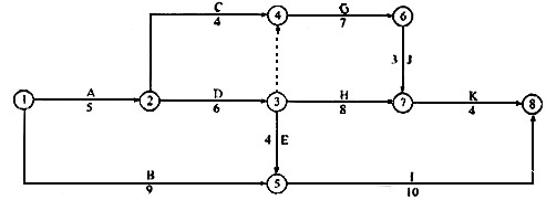 某工程双代号网络计划如下图所示，其关键线路有（)条。A．1B．2C．3D．4某工程双代号网络计划如下