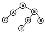 下列图示的顺序存储结构表示的二叉树是(28)。