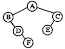 下列图示的顺序存储结构表示的二叉树是(28)。