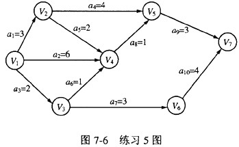 图7－6中，从源点到终点的关键路径是（22)。A．13B．10C．12D．14图7-6中，从源点到终