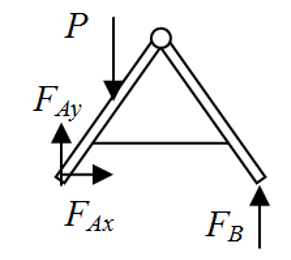 1所示三铰刚架受力 作用,则a支座反力的大小为 . - 上学吧找答案