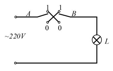 由交流电源、灯l和开关a、b组成的逻辑电路如图所示， 设开关a、b分别有如图所示为0”和“1”两个状
