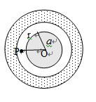 半径为a的带电均匀金属球，其电荷面密度为s 。球外同心地套一内半径为b，外半径为c的各向同性均匀的电