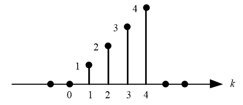 已知信号x[k]的波形如图所示，下列表达式中错误的是() 