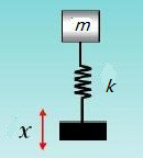 一质量块m通过弹簧阻尼结构与机座相连，已知机座受到的激励x=0.01sin20t，m=10kg，弹簧