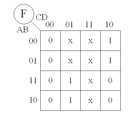 逻辑函数F的卡诺图表示如下，其最简与或表达式为（）。 
