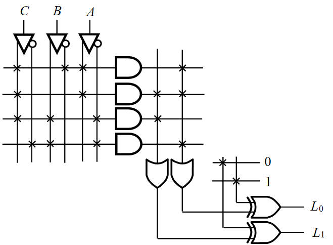 一个可编程逻辑阵列PLA电路如下图所示。下列输出逻辑表达式哪些是正确的？ 