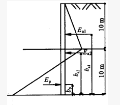 已知悬臂支护结构计算简图（未按比例绘制）如习图7.1.3所示，砂土土性参数：γ=18kN／m3，c=