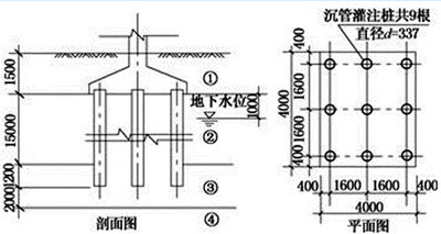 某群桩基础的平面，本桩基设计等级为乙级。剖面和地基土层分布情况如下图所示。地质情况如下：①杂填土：重