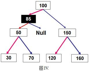 “树”是一种典型的数据结构，在很多算法中都应用树来组织相关的数据。树是组织层次型数据的一种存储结构，