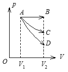 如图所示：一定质量的理想气体，从同一状态 A 出发，分别经 AB（等压）、AC（等温）、AD（绝热）