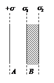 一“无限大”均匀带电平面A，其附近放一与它平行的有一定厚度的“无限大”平面导体板B，如图所示。已知A