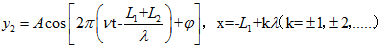 如图所示，一平面简谐波沿ox轴正方向传播，波长为λ，若P1点处质点的振动方程为    ，则P2点处质