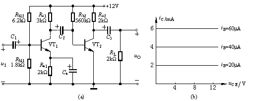 阻容耦合两级放大电路如题图（a）所示，晶体管vt1、vt 2具有如题图（b）所示的特性。设管子的rb