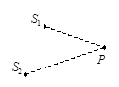 如图所示，S1和S2为两相干波源，它们的振动方向均垂直于图面，发出波长为         的简谐波，